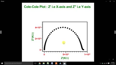 How to plot Cole-Cole or Nyquist Plot from Impedance Spectroscopy data using Prism Software