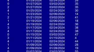 Virginia Pick 4 Day Next Lottery BallNumber Analysis Mar 06, 2024 02:25:47 AM GMT -05:00