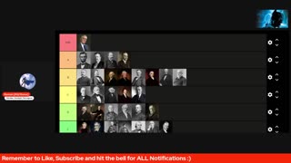 My 100% Correct President Tier List