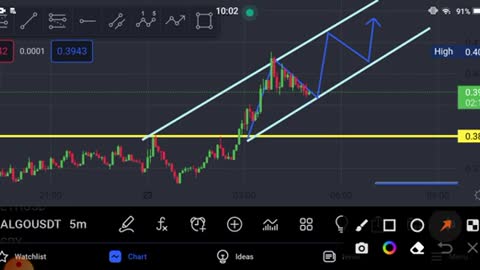 Algorand Next Movement Analysis! Algo coin Price Prediction! Algorand News Today_Cut