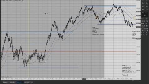 Momentum Day Trading ES GC CL 2022 02 11