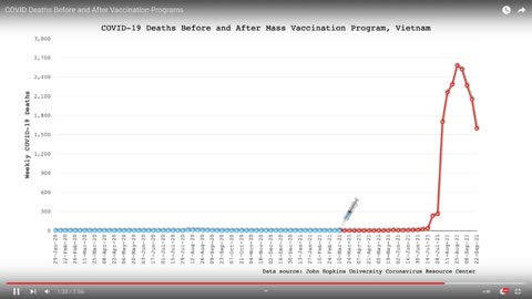 John Hopkins University showing insane spikes in Covid-19 deaths.