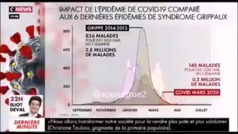 COVID-19: Laurent Toubiana - COVID comparé à la grippe