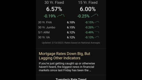 Rates dropped end of day March 13, 2023