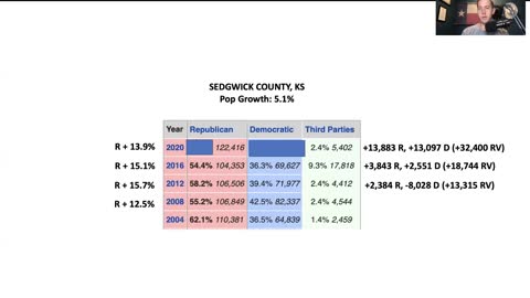 Election Integrity: Seth Keshel Discusses Sedgwick County, Wichita, Kansas