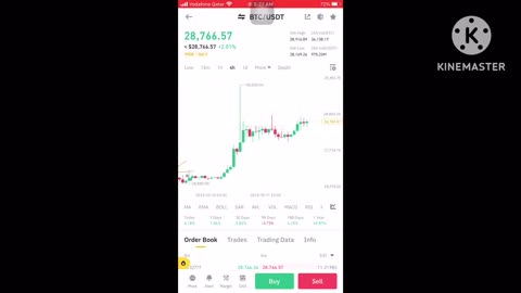 Cripto trading ,buy and sell