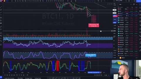 How Long will Bitcoin go Sidways?