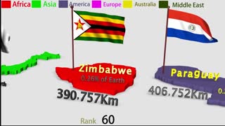 Countries Ranked by Largest land area | countries Size comparison | Top 100 Countries