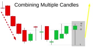 The Basics Of Combining Multiple Candlestick Patterns For Beginners