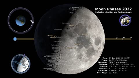 Understanding Moon Phases in the Northern Hemisphere 🌙 | Lunar Cycle Explained"