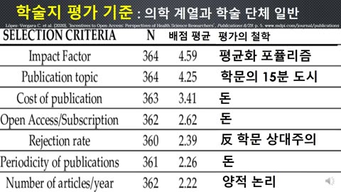 [자유파시즘] 교육 2편. “높은 조회수 먹방은 우수 콘텐츠다. 먹방 유투버를 대학교수로 모시자.” (톰슨로이터 평가사)