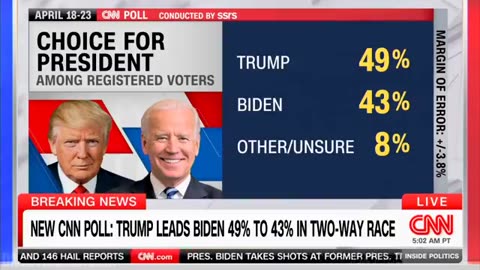 Brandie with a 🐝Biden gets demolished in new CNN poll 🤣