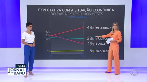 Cresce o otimismo com a economia no Brasil