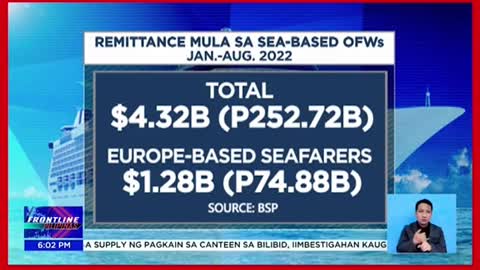 49% ng pamilyang Pilipino, naniniwala na mahirap sila SWS그