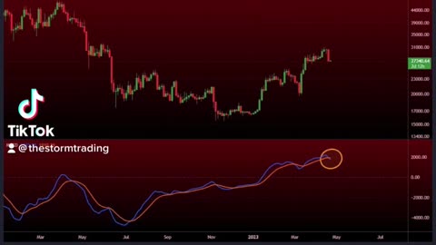 #BTC 3-Day MACD currently cross down (Has not confirmed)🚨