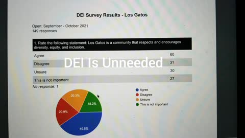 Los Gatos Saratoga Say NO To CRT Diversity Equity Inclusion