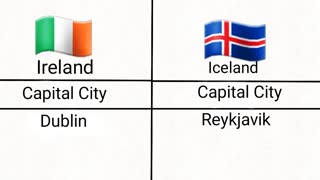 Ireland Vs Iceland Military Comparison 2020
