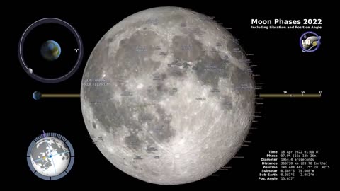 Northern Hemisphere Moon Phases: A Celestial Journey"