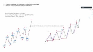 ALGOHUB - Sniper Entry Course - Section 3 - Liquidity, Premium & Discount