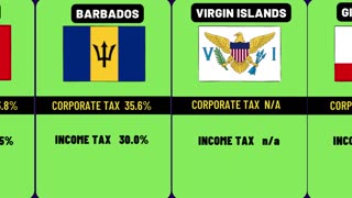 THE WORLD'S MOST POPULAR TAX PARADISES | LIST OF THE WORLD'S MOST NOTORIOUS TAX HAVENS [WORLD DATA]