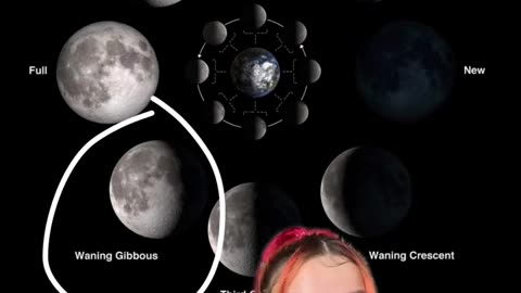 Moon phases and Spiritual Energy