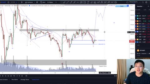 [BTC]🚨PRICE ACTION🚨US RETAIL SALES POSITIF!! | BTC TERTEKAN LAGI!!