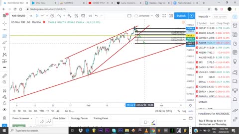 NAS100 STRATEGY Beginner