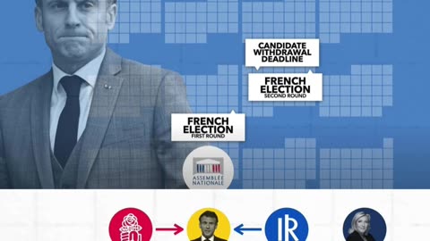 Road to a hung #parliament 🏫 #emmanuelmacron #jeanlucmélenchon #election #marinelepen #government