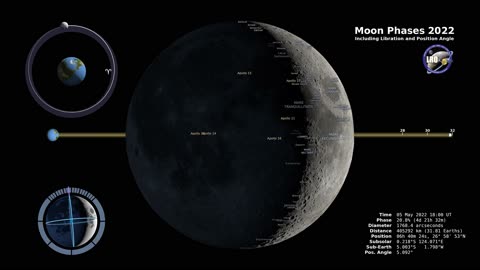 Northern Hemisphere