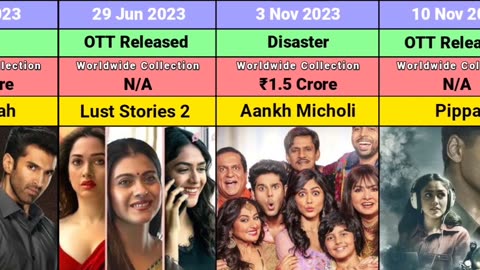 Mrunal Thakur Hit Or Flop Movie List __ 2014-2023 __ True Filmy Kingdom