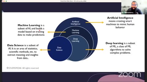 What is Artificial Intelligence (AI)