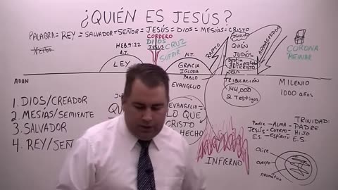 ¿Quién es Jesús?