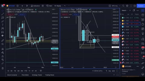 Market Update - Fundamentals and Price levels - Downside Plays