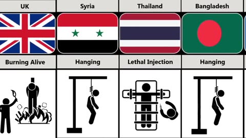 Death Penalty From Different Countries