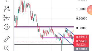 Audusd sweet pips prediction