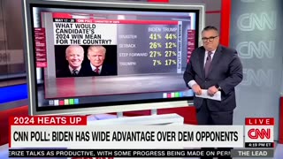 CNN poll finds 66% of Americans say a Biden victory would either be a ‘setback’ or a ‘disaster’