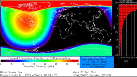 "LARGEST x FLARE entire solar cycle x8.78"