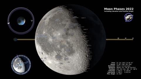 Moon Phases 2022 – Northern Hemisphere – 4K-(1080p)