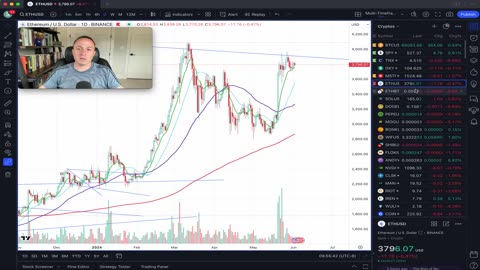 Oil Coil, Memecoin ANDY-WETH going ape, & Bitcoin miner IREN consolidating at resistance