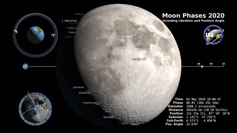 Moon Phases