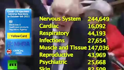 Covid 19 Adverse Reaction Data