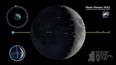 Moon Phases 2022 - Northern Hemisphere