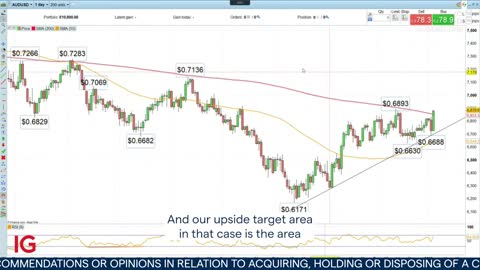 Trading the Trend 4/1/23: long AUD/USD