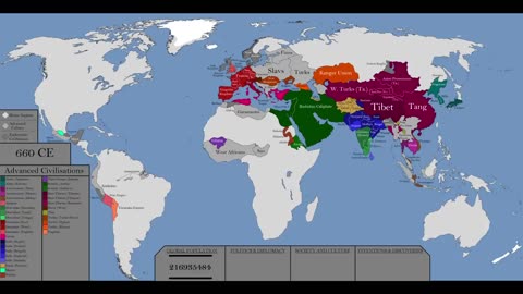 The History of the World: Every Year