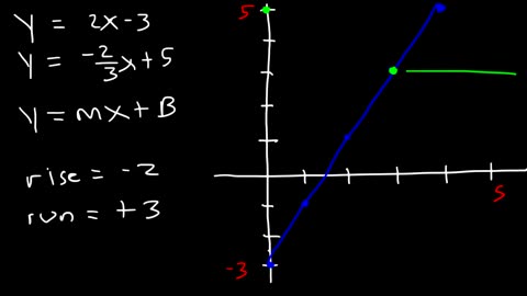 solving equations system by equation