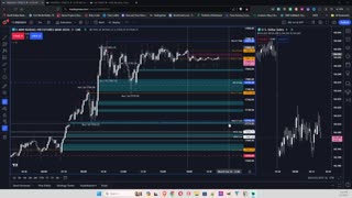 Day Trading NQ Futures Daily Recap 2-7-2024