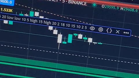 Support Multi Timeframe