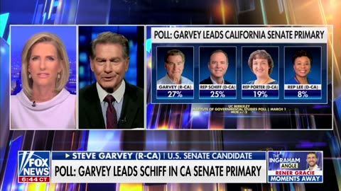 Fmr Dodger Player Details 'Common Sense Campaign' As He Takes Leads In Senate Race Poll