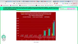 UK Govt. Data Shows C19-Boosted Kids Are up to 137x MORE Likely to Die from C19 Than Unvaxed Kids