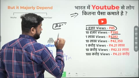 How puch money YouTube pay 1000 views in 2023